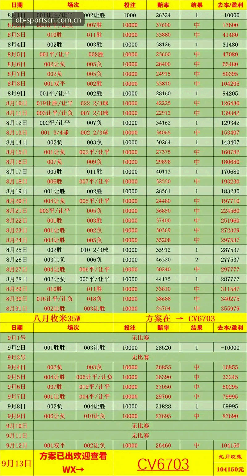 OB体育网足球赔付率走势常见问题 老用户总结的OB体育网足球赔付率走势常见问题,全是实战经验
